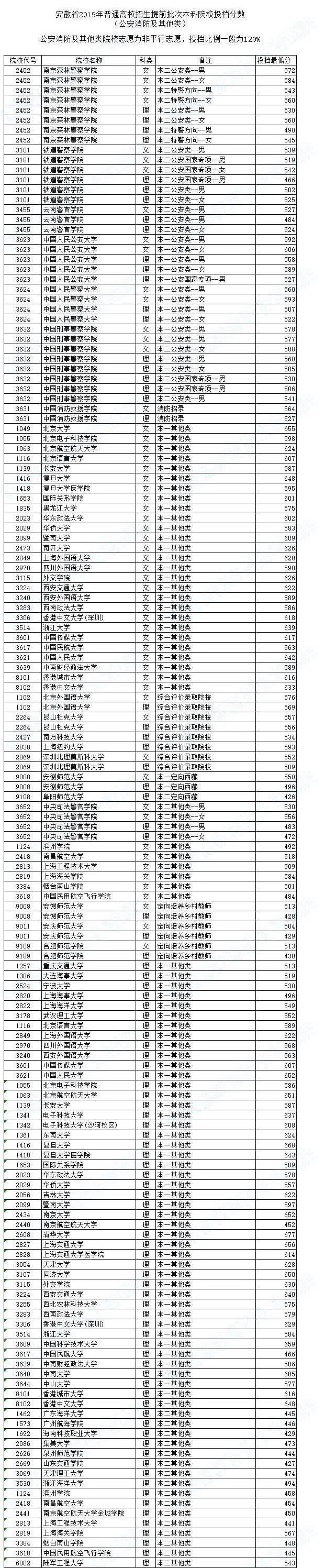 北京大学高考录取分数线