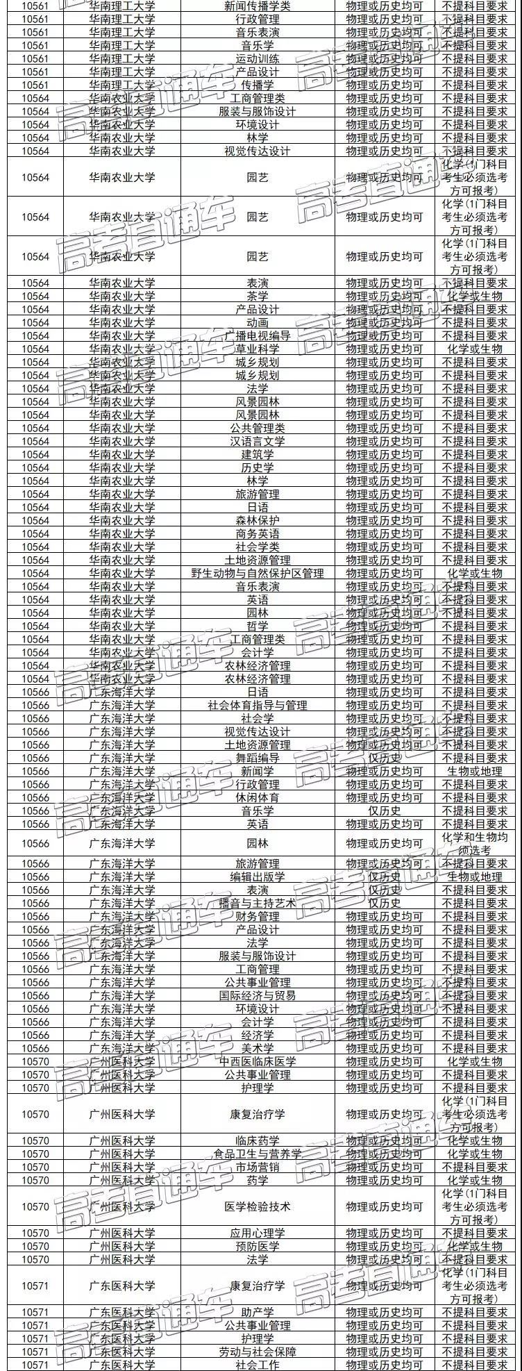 福建省2021届新高考选科网址