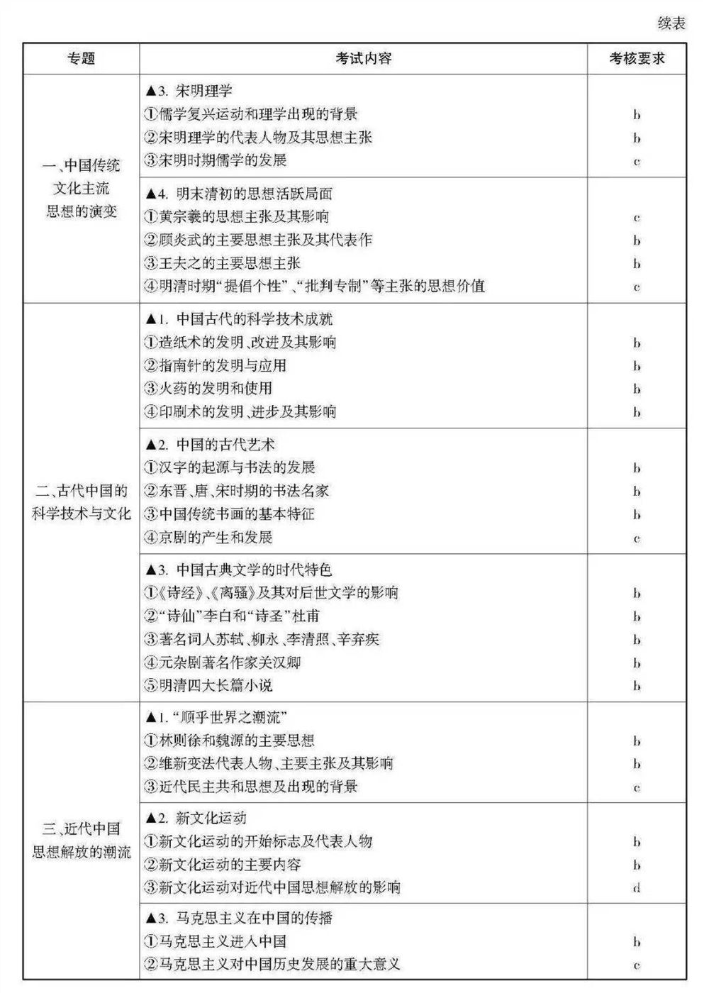 2021浙江数学高考范围