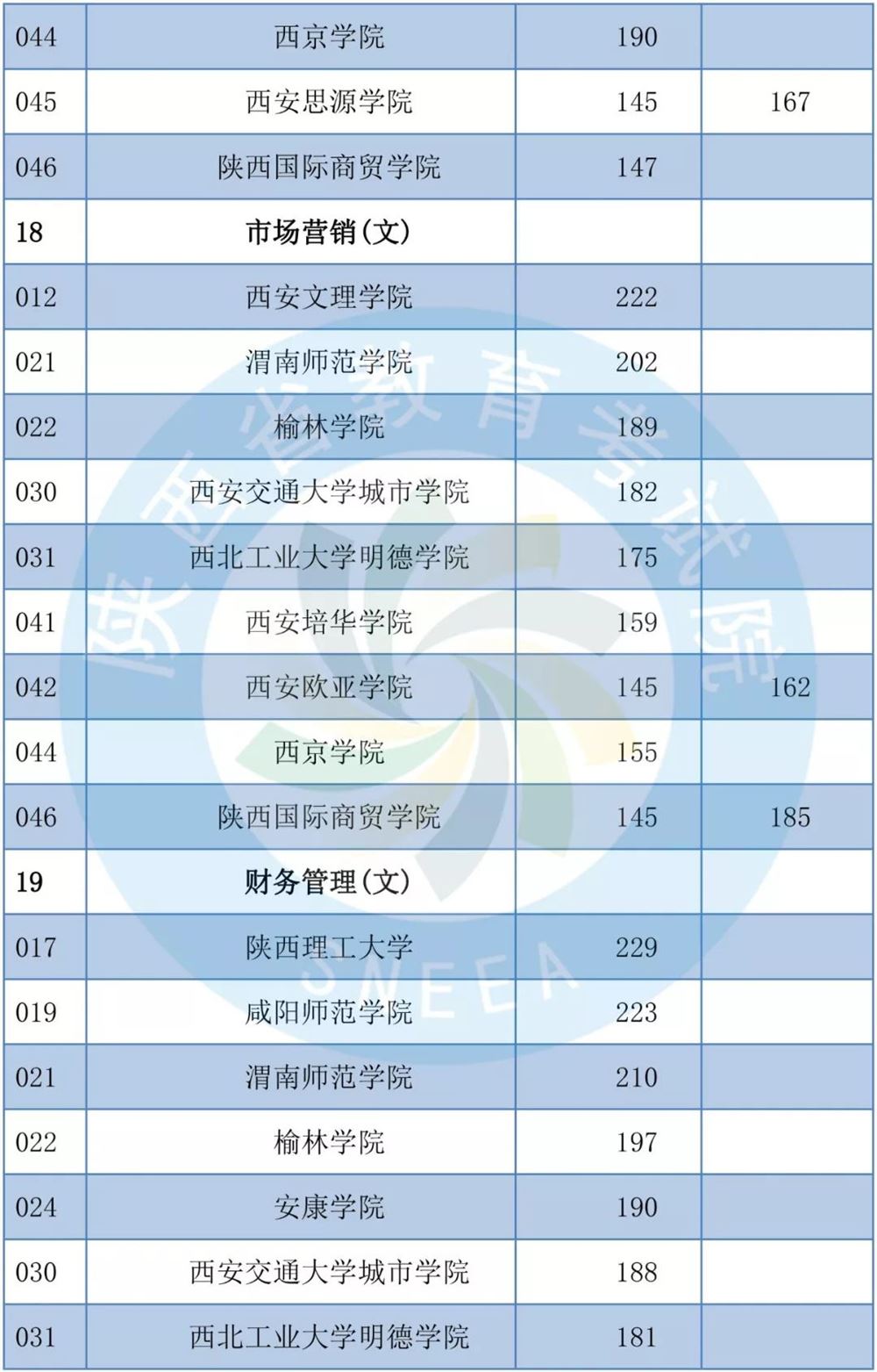 2019年陕西专升本共录取1.4万考生-陕西专升本-专升本网