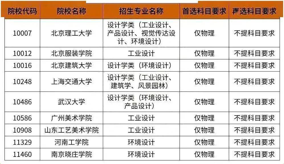 河北2022新高考模式