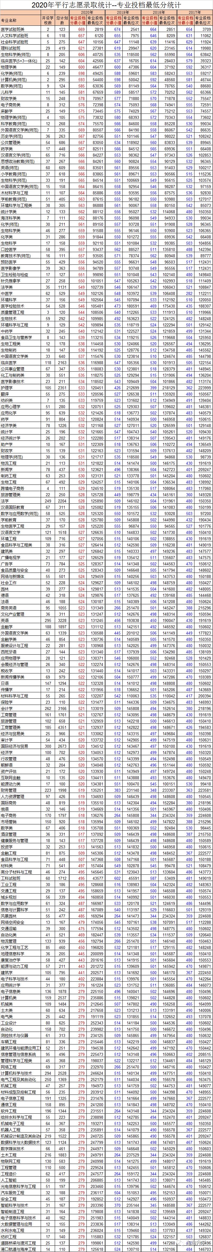 浙江2021届高考优势