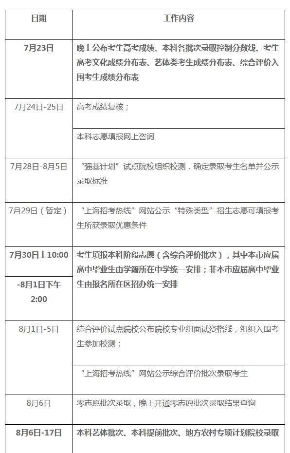 浙江高考快讯公众号