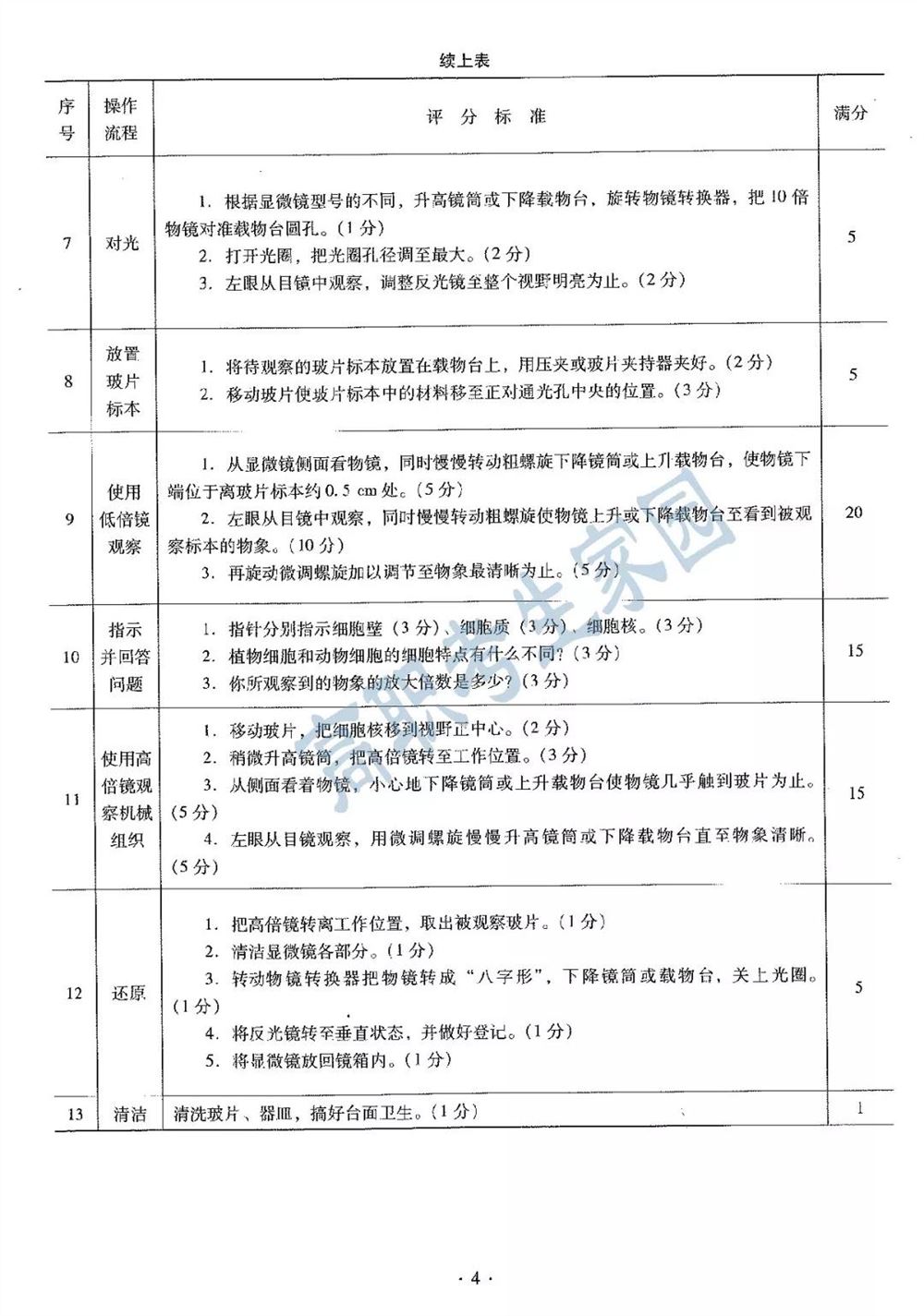 生物技术高职高考辅导班