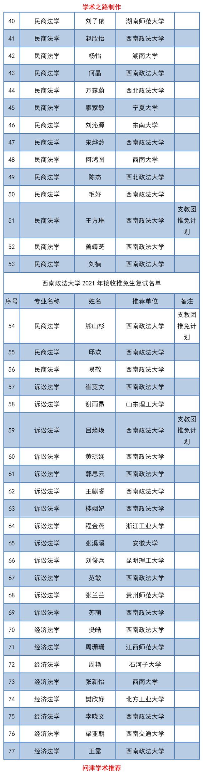 西南政法大学2021高考