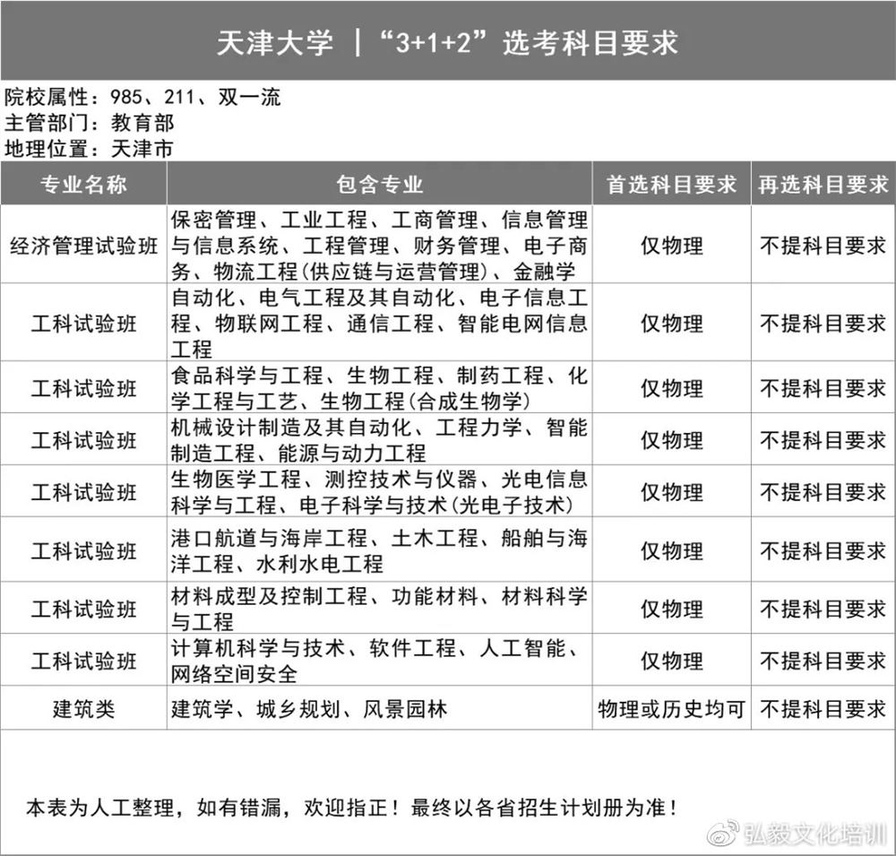 2021用新高考的省份