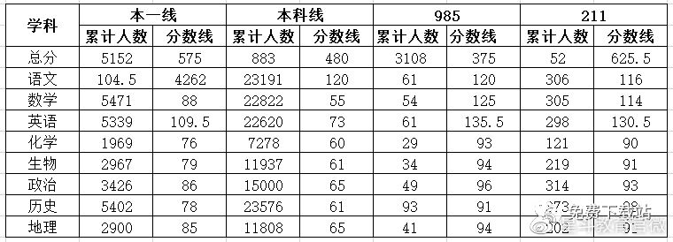 2022重庆高考物理模拟