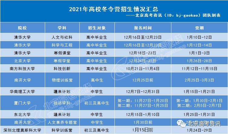 2022年北京高考听说时间