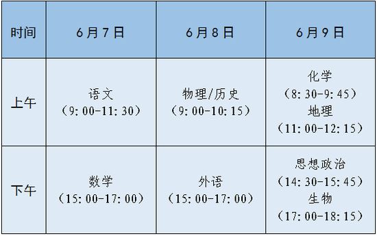 2021年福建省高考如何变化