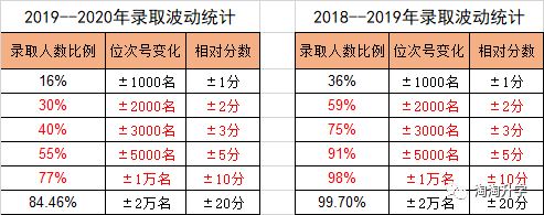 2021浙江高考学生多吗