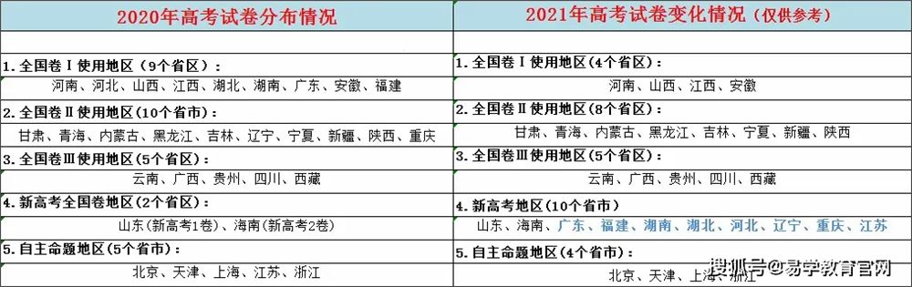 山西高考复读生2021年