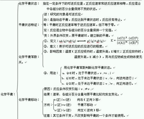 必背高考化学知识点,高考数学必背公式与知识点