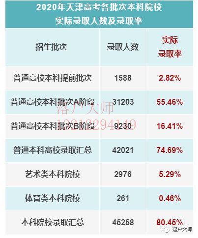 天津2021年高考哪天