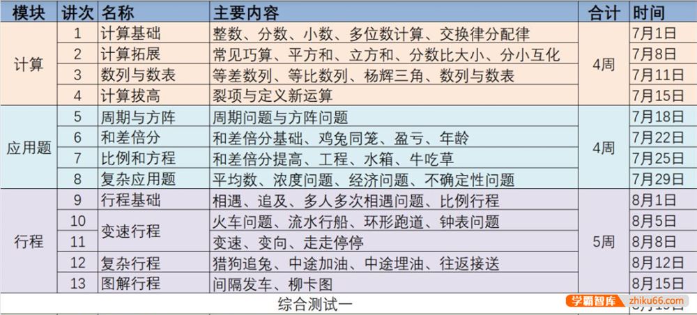 睿爸小屋小学奥数七大模块(第一季)全13讲视频课程