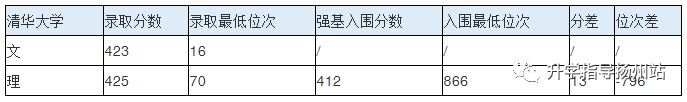 武汉大学新高考2021