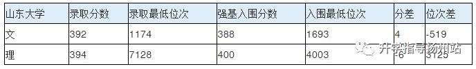 武汉大学新高考2021