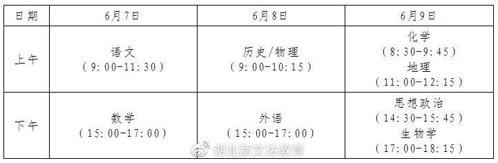 2021湖北高考录取规则