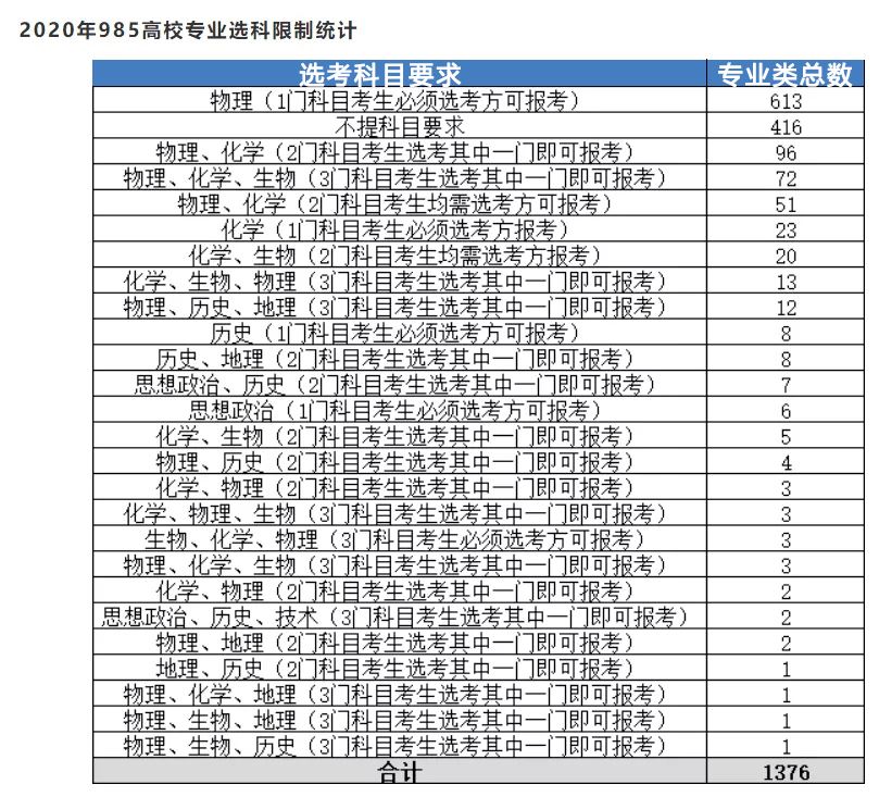 2022四川高考改革最新方案