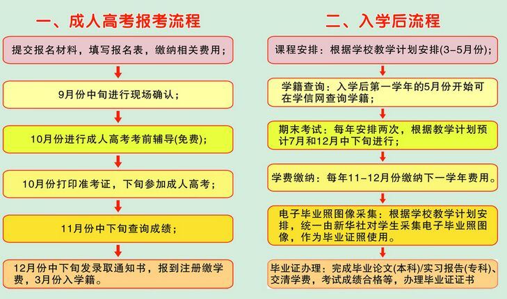 广西2021年成人高考什么时候报名