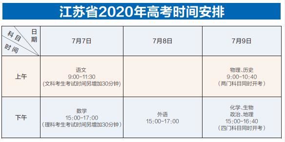 2o17江苏高考时间