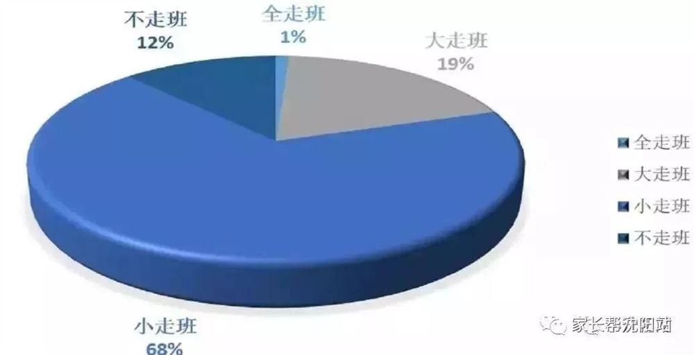 辽宁2021年高考改革吗