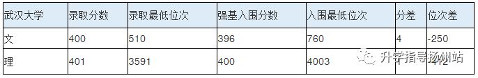 武汉大学新高考2021