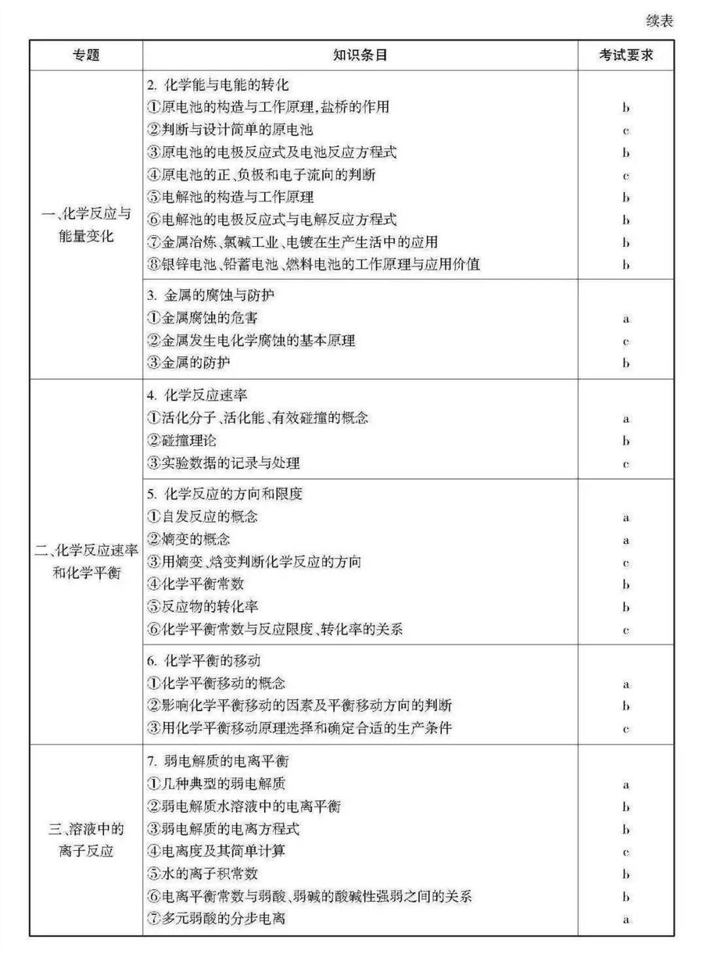 2021浙江数学高考范围