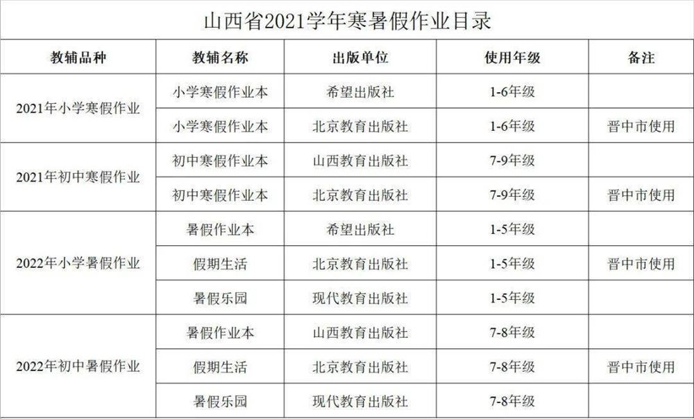 山西教育高考辅导材料目录