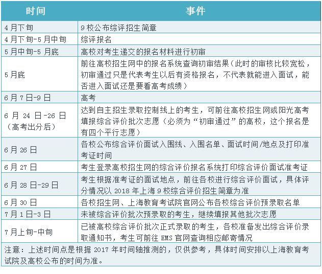 上海高考综评培训哪家强