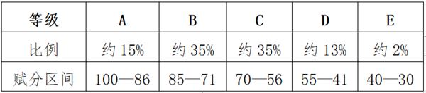 河北省官方文件2021年高考