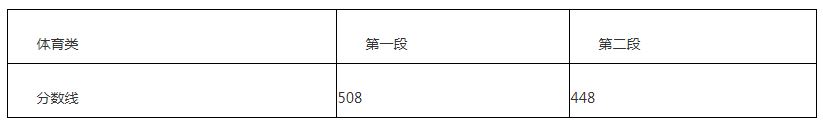 重庆高考西藏定向培训老师