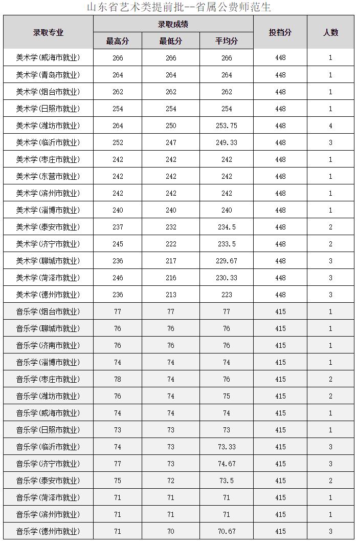 山东曲阜高考前培训文化课哪里最好