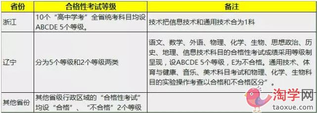 辽宁2021年高考使用全国几卷