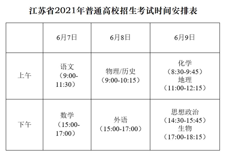 江苏2021届高考论坛