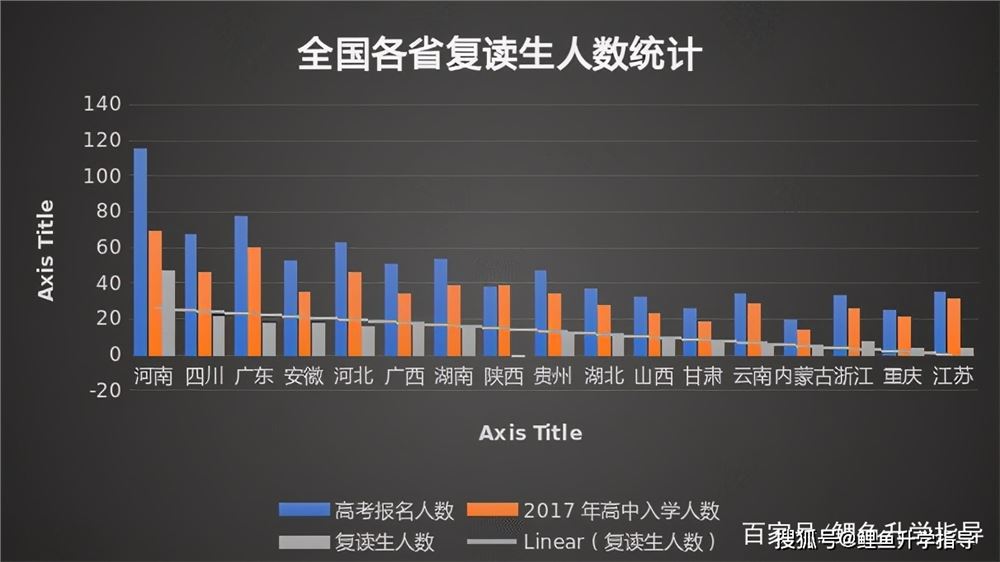 四川2021高考会难吗