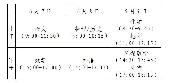 河北2021高考考题变化