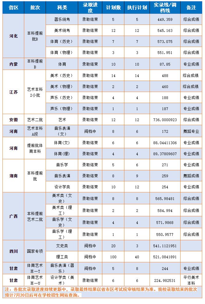 山东曲阜高考前培训文化课哪里最好