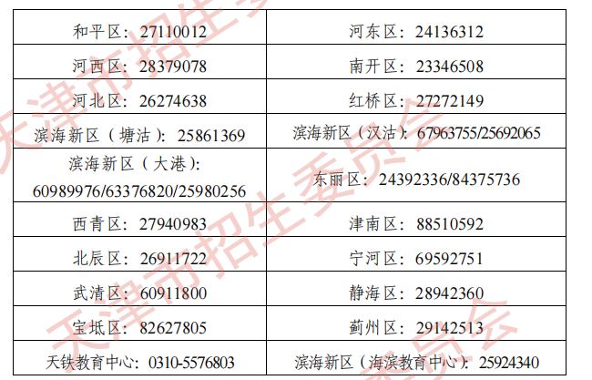 天津2022高考报名什么时候截止