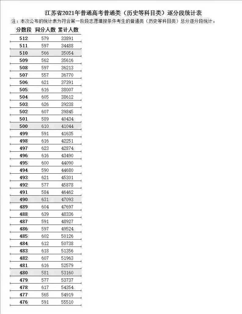 2021江苏高考文理科怎么分