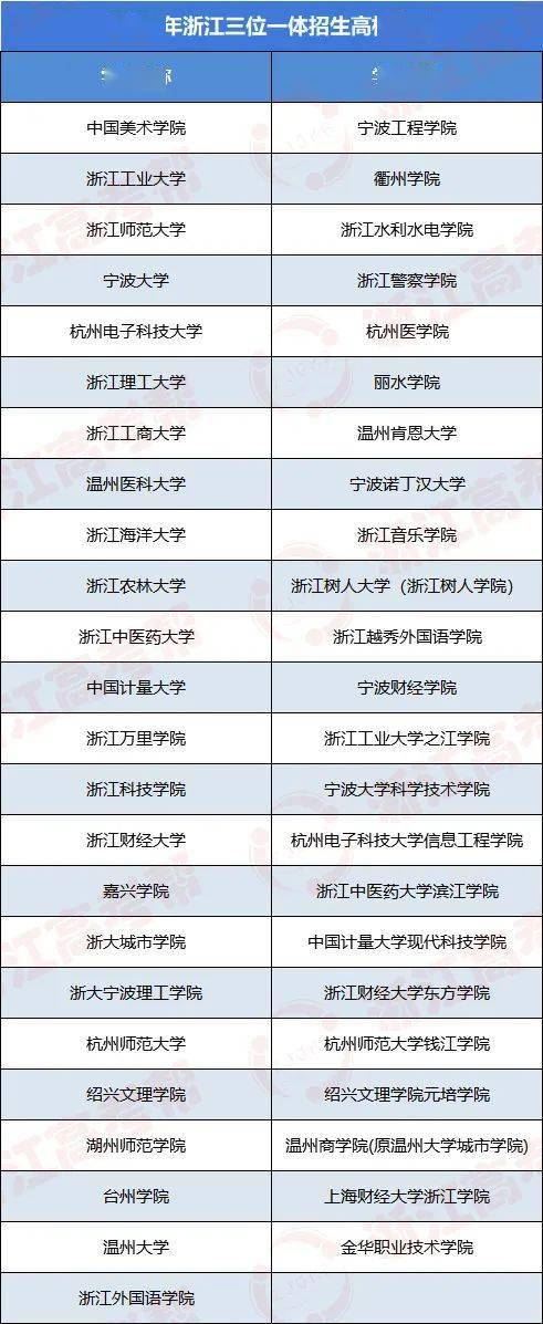 浙江2021高考强基计划