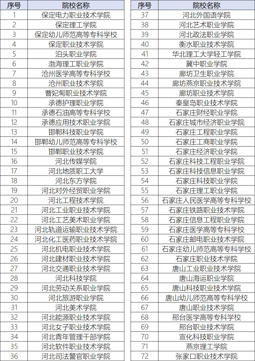 河北2021年高职高考考试时间