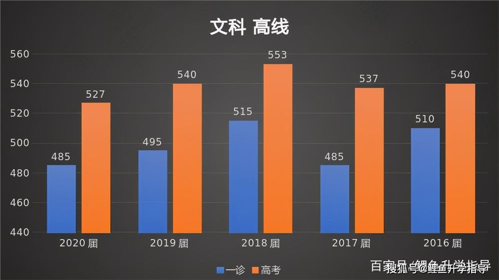 四川2021高考会难吗