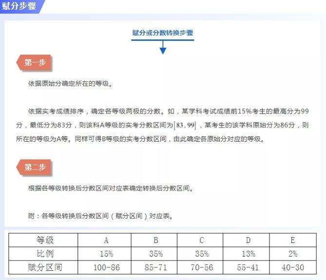 福建2021新高考选考