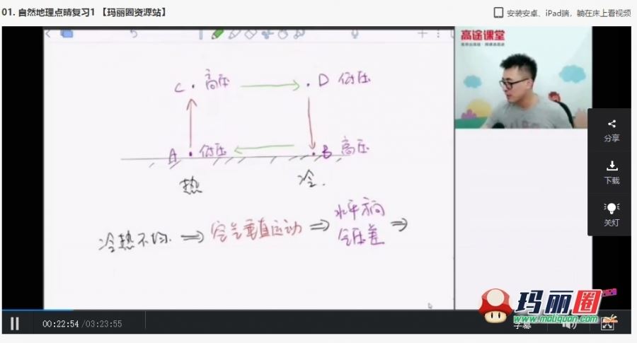 【2020高途】高考林潇地理押题课视频网课【已完结】百度盘下载