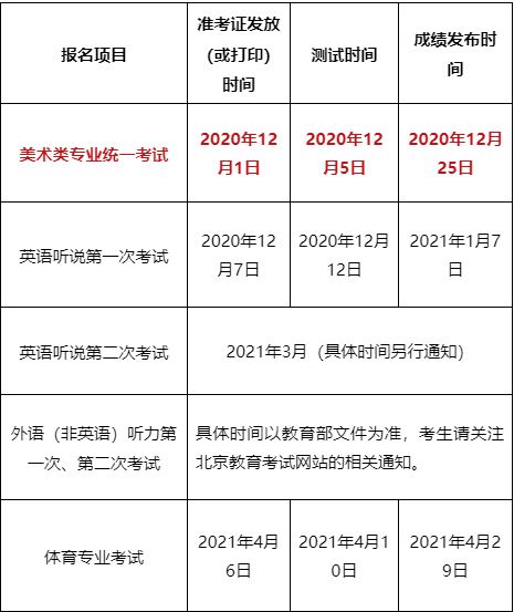 河北2021年高考什么时候报名