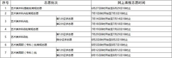 福建省高考填报志愿时间