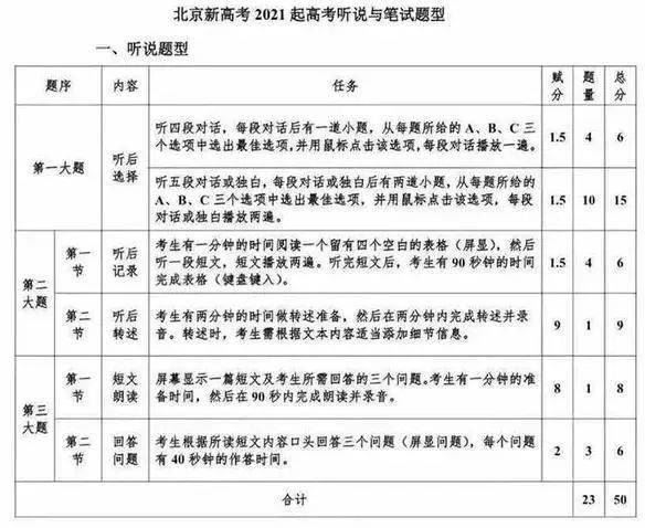 2021四川高考英语难度