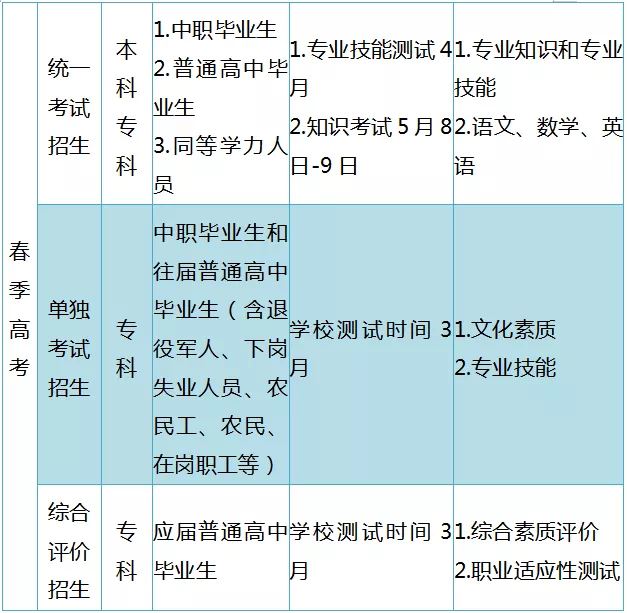 山东数学高考政策2021年