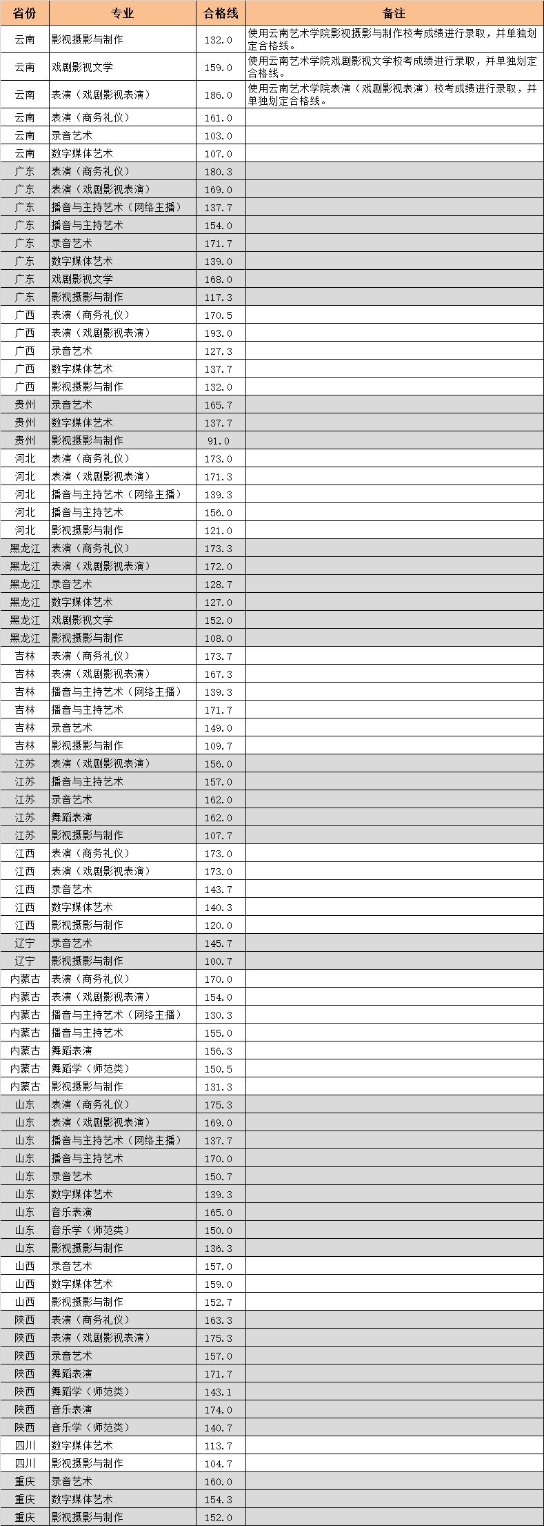 云南新实力美术高考培训