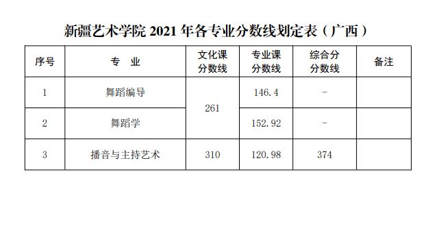 山东曲阜高考前培训文化课哪里最好